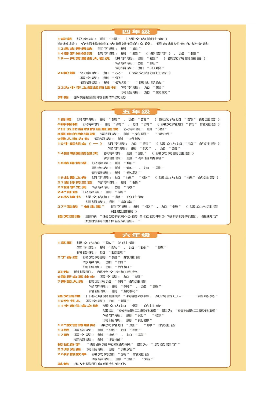 2022秋季学期部编版1-9年级语文+道法+历史上册教材变动情况汇总 9.docx_第2页