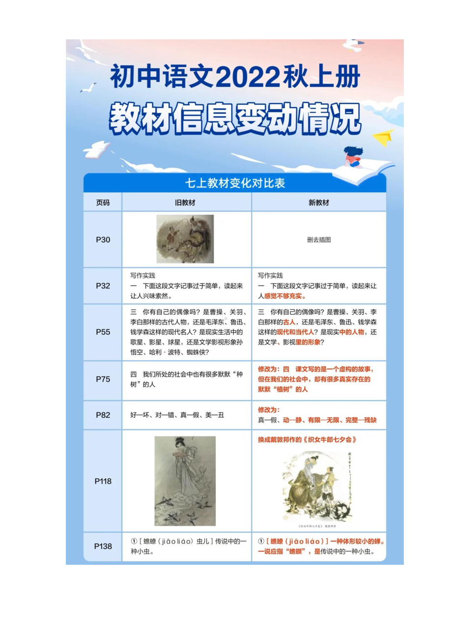 2022秋季学期部编版1-9年级语文+道法+历史上册教材变动情况汇总 9.docx_第3页