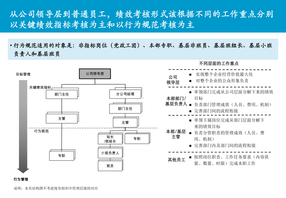 总经办专职行为规范培训.pptx_第3页