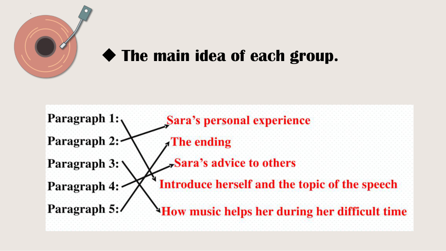 Unit 5 Music Period 4 Reading for Writingppt课件-（2022新）高中英语人教版（新教材）必修第二册.pptx_第3页