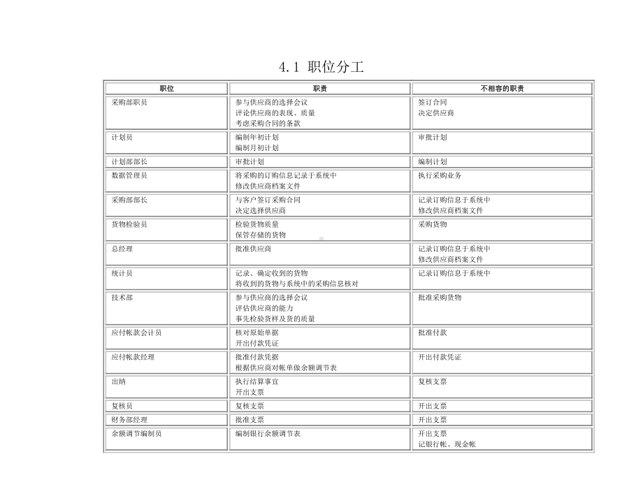 （企管资料）-某企业内部控制制度手册 .pptx_第2页