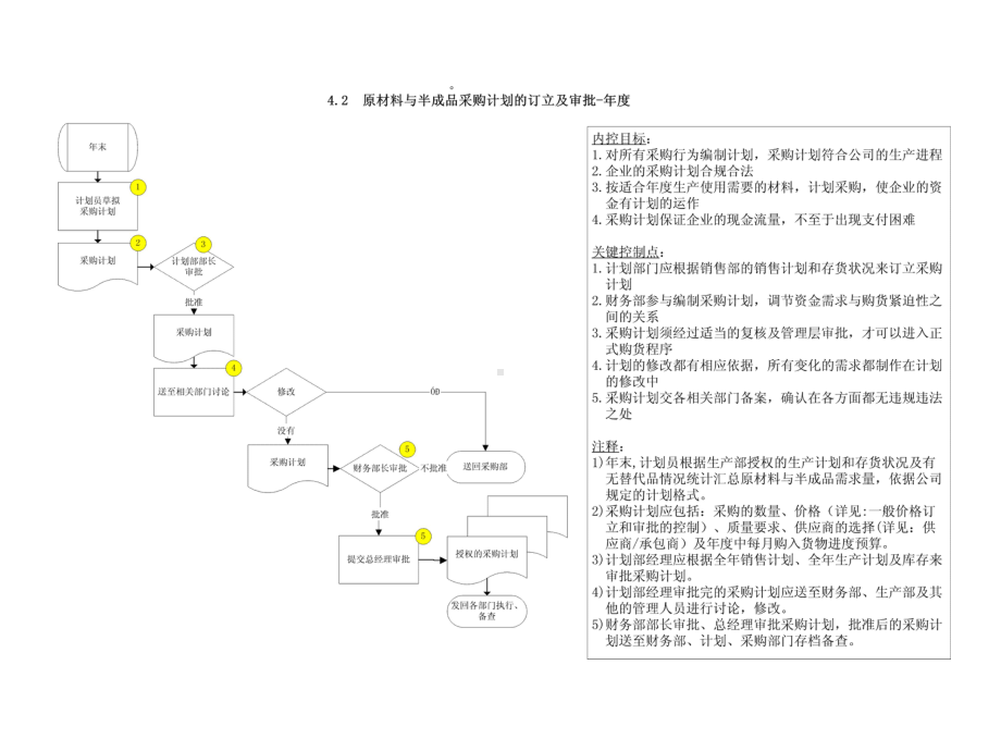 （企管资料）-某企业内部控制制度手册 .pptx_第3页