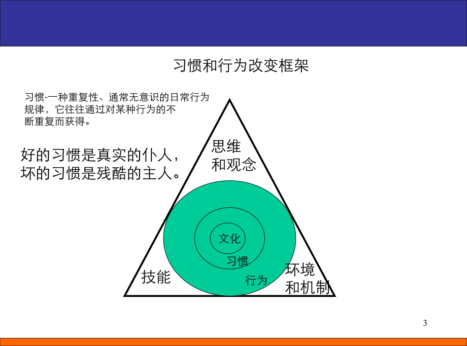 （企管资料）-团队建设共识营-共识篇.pptx_第3页