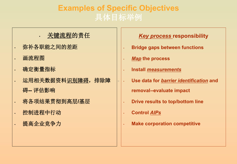 跨职能团队.pptx_第3页