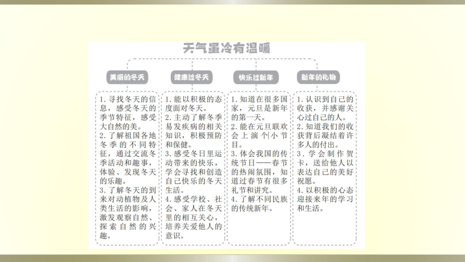 小学道德与法治部编版一年级上册第四单元第13课《美丽的冬天》作业课件2022新版.pptx_第2页