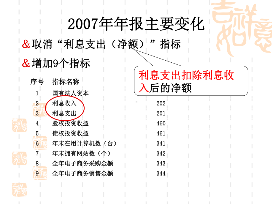 （企管资料）-限额以上批发和零售业财务状况.pptx_第3页