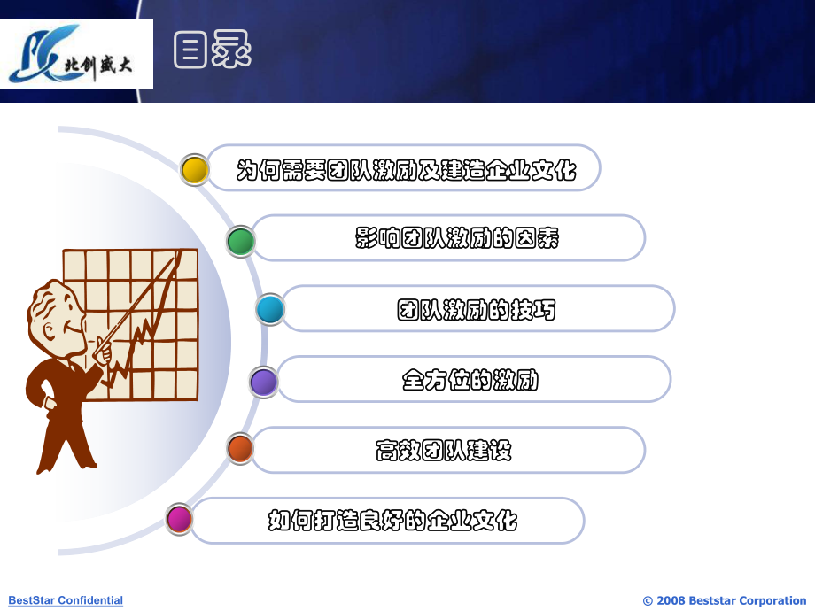 团队激励与团队文化建设.pptx_第2页