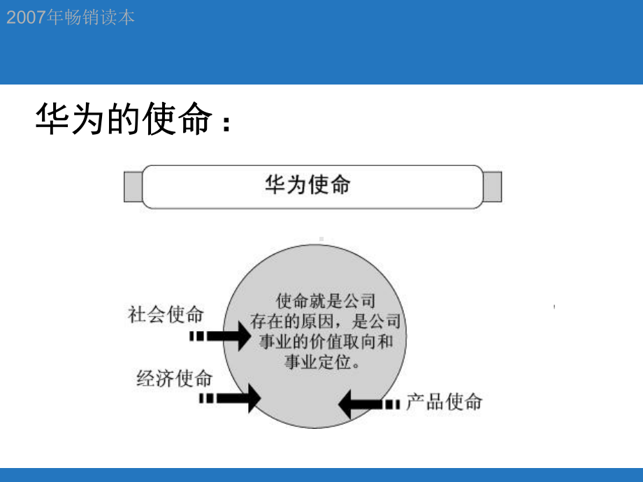 （华为的企业文化.pptx_第3页