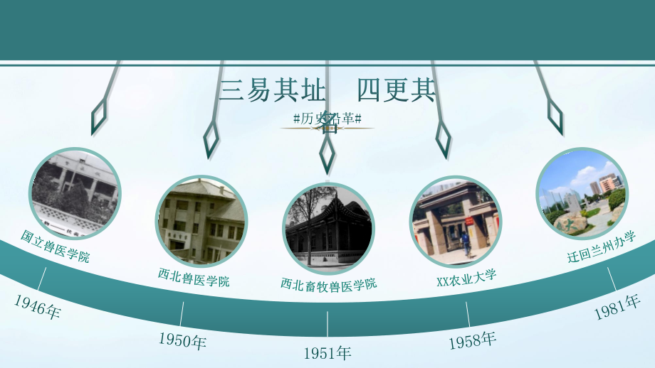 XX农业大学介绍宣传招生简章PPT课件（带内容）.pptx_第3页