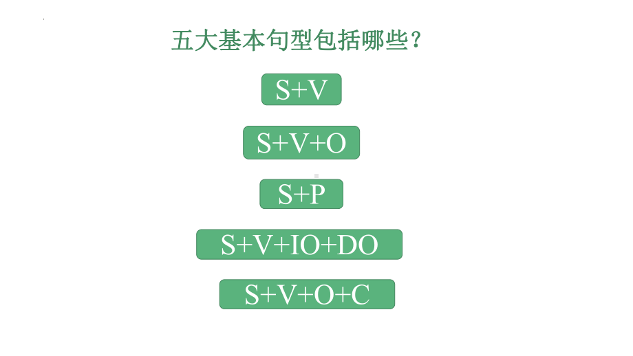 Unit 4 Discovering Useful Structures-（3）ppt课件-（2022新）高中英语人教版（新教材）必修第二册.pptx_第2页