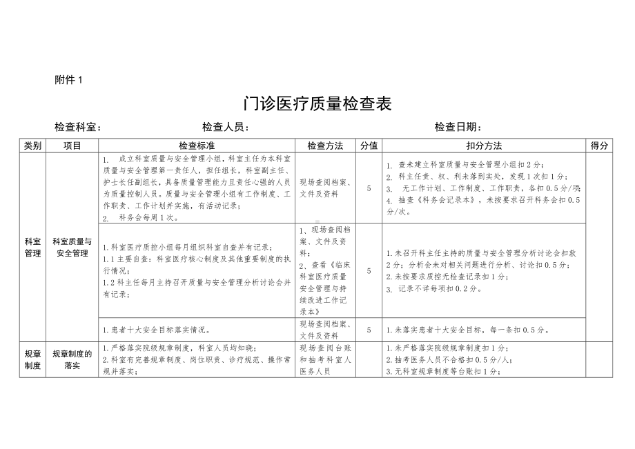 附件1：医院门诊疗质量检查表.docx_第1页