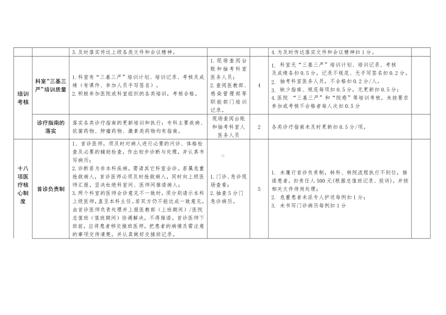 附件1：医院门诊疗质量检查表.docx_第2页