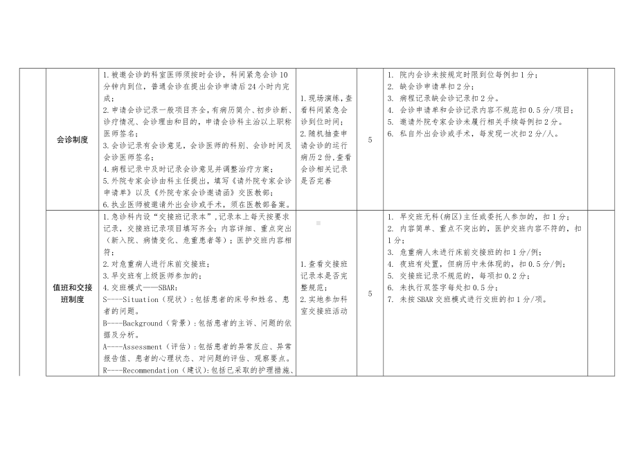 附件1：医院门诊疗质量检查表.docx_第3页