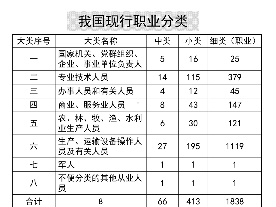 职业技能鉴定组织实施.pptx_第3页