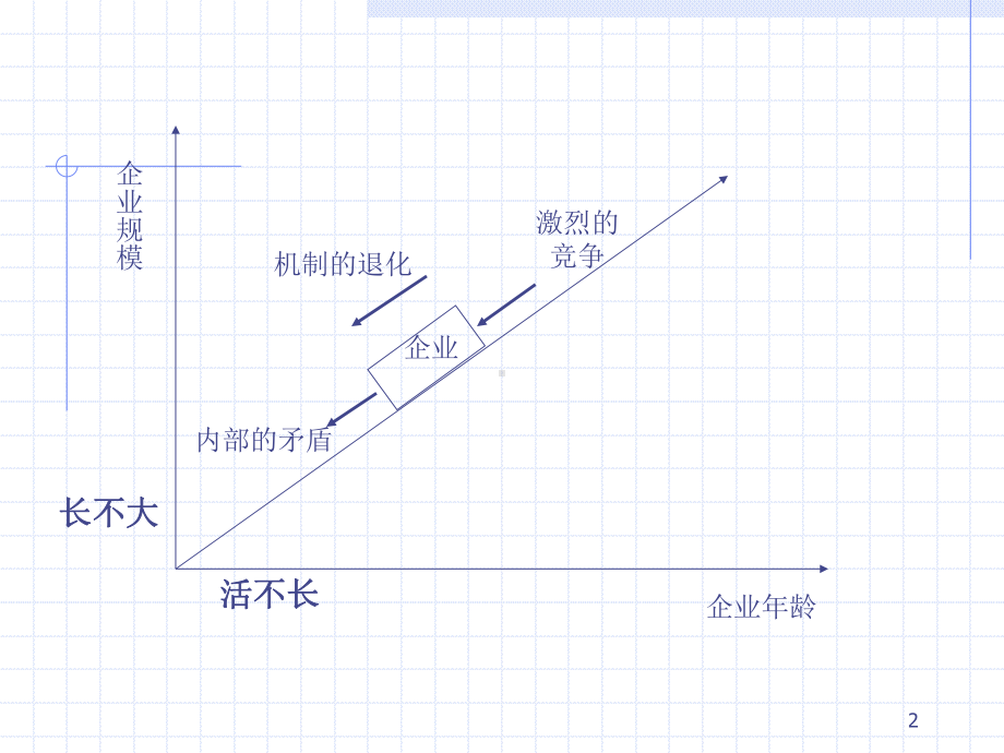 （企管资料）-建立生生不息的文化价值体系.pptx_第2页