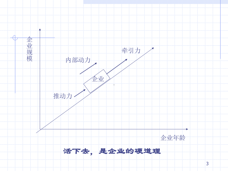 （企管资料）-建立生生不息的文化价值体系.pptx_第3页