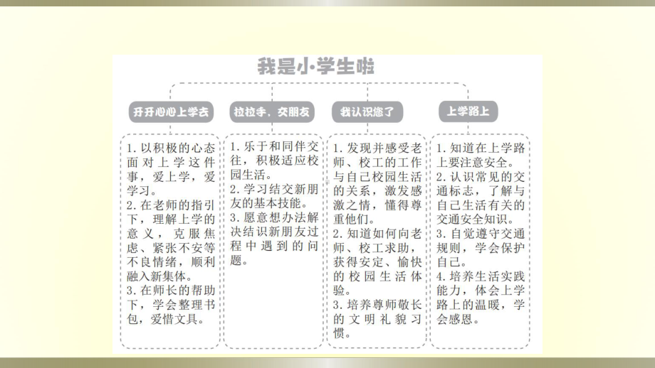 小学道德与法治部编版一年级上册第一单元第1课《开开心心上学去》作业课件2022新版.pptx_第2页