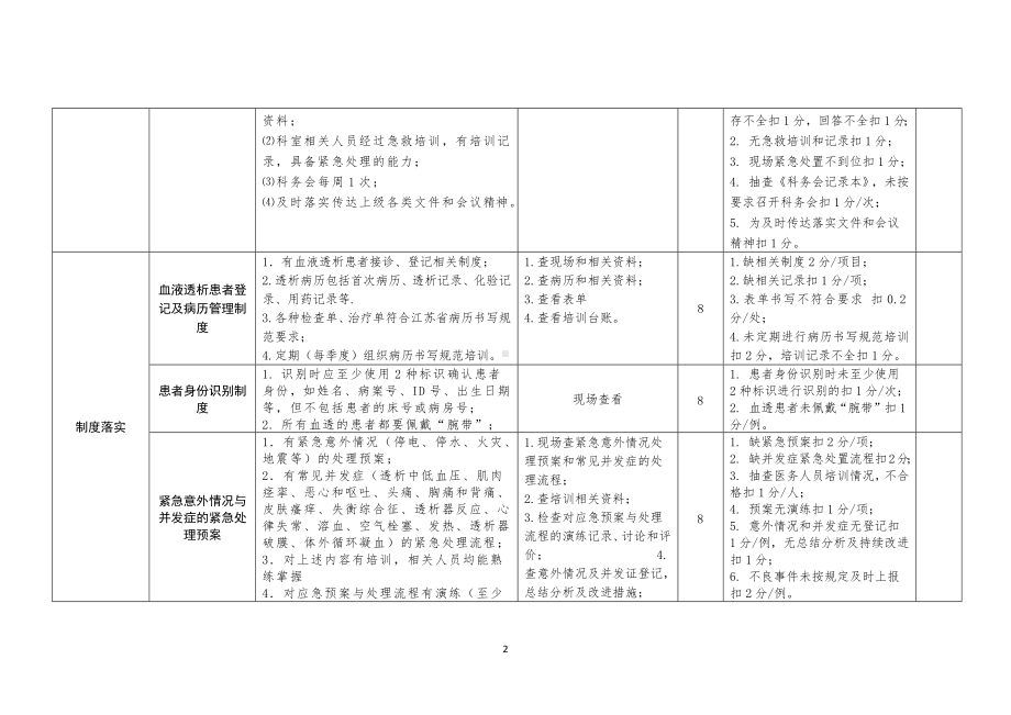 附件4：医院血透室医疗质量检查表.docx_第2页