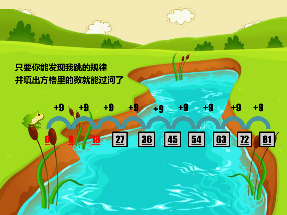 二年级苏教版数学上册《9的乘法口诀》课件（校际公开课）.ppt_第2页