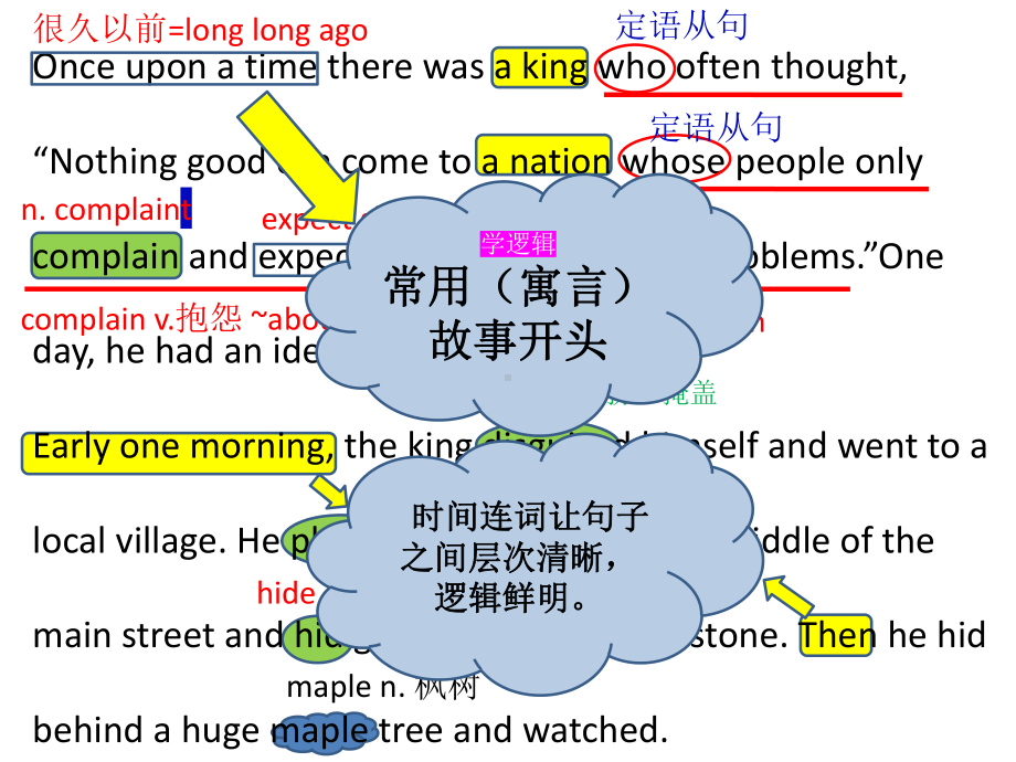 Unit 2 Reading for Writing 知识点ppt课件-(2022)高中英语新人教版（新教材）必修第三册.pptx_第3页