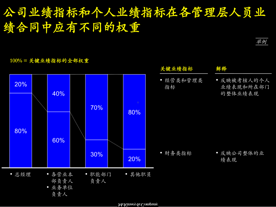 业绩合同手册（PPT格式）.pptx_第2页