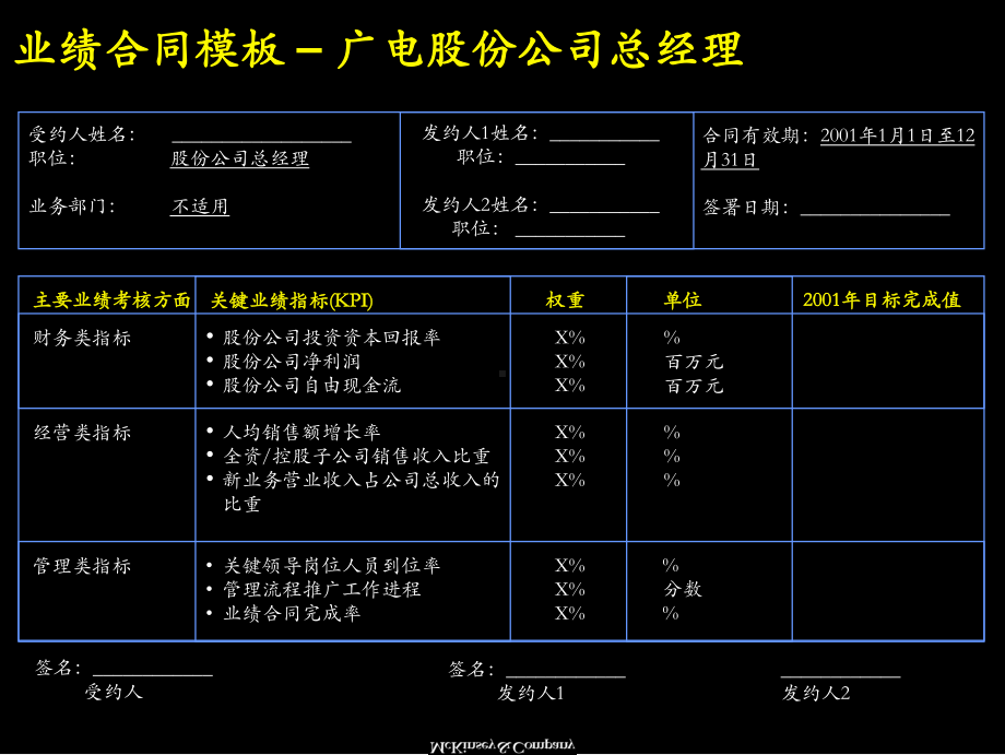 业绩合同手册（PPT格式）.pptx_第3页