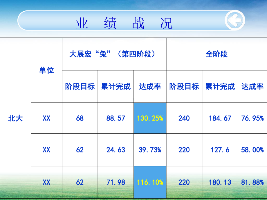 “决战春耕创富学堂”第四阶段数据分析.pptx_第2页