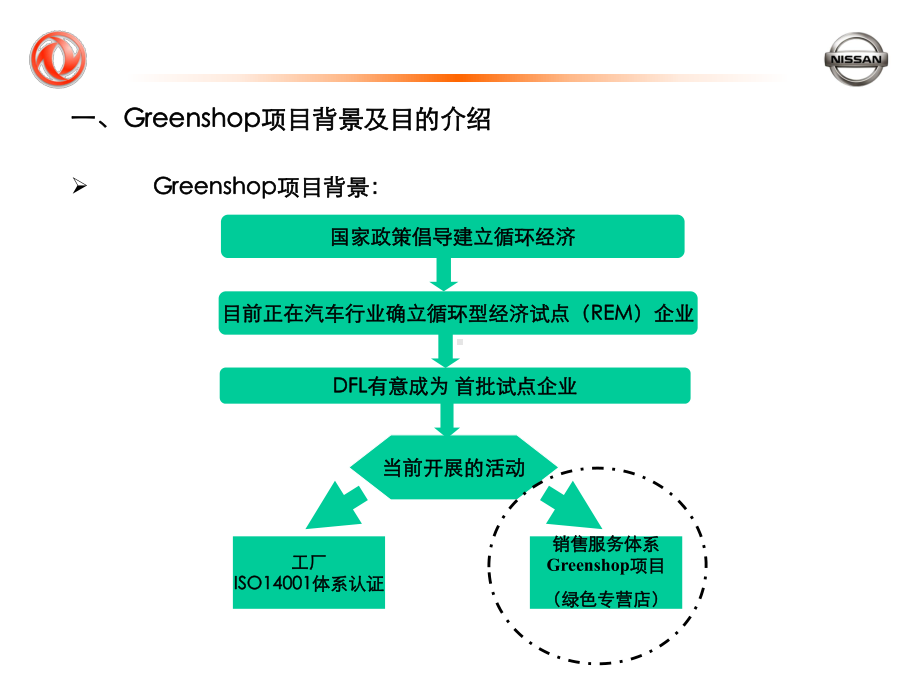 绿色专营店项目试点店培训教材.pptx_第3页