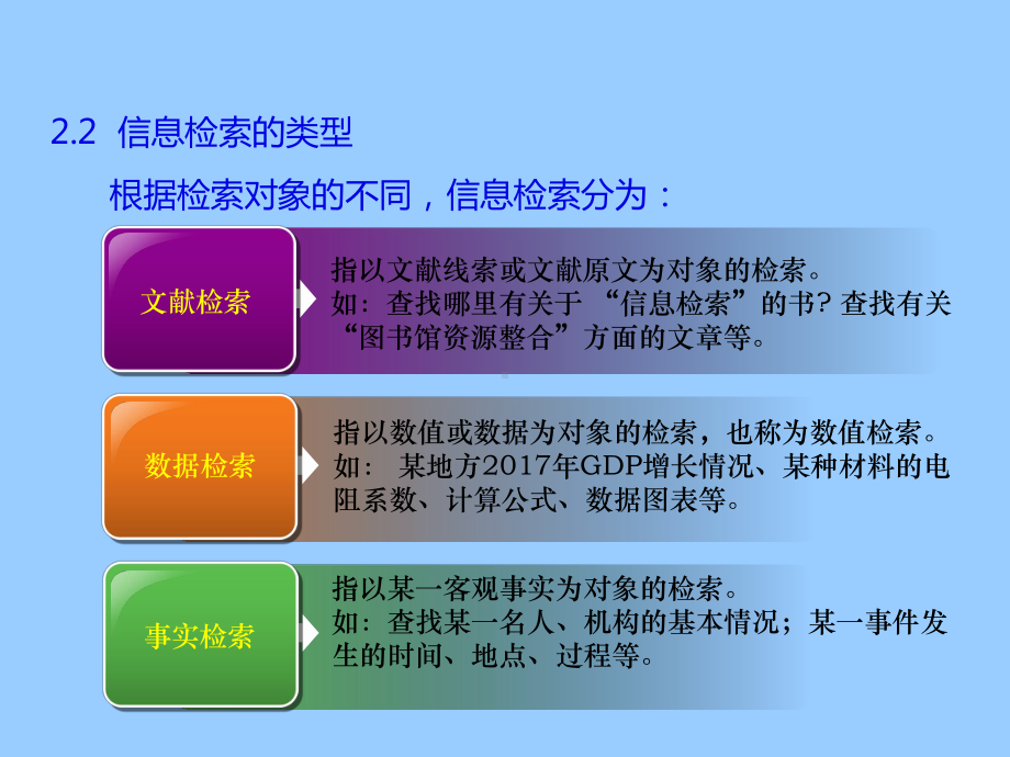 信息检索的基础知识学习培训模板课件.ppt_第3页