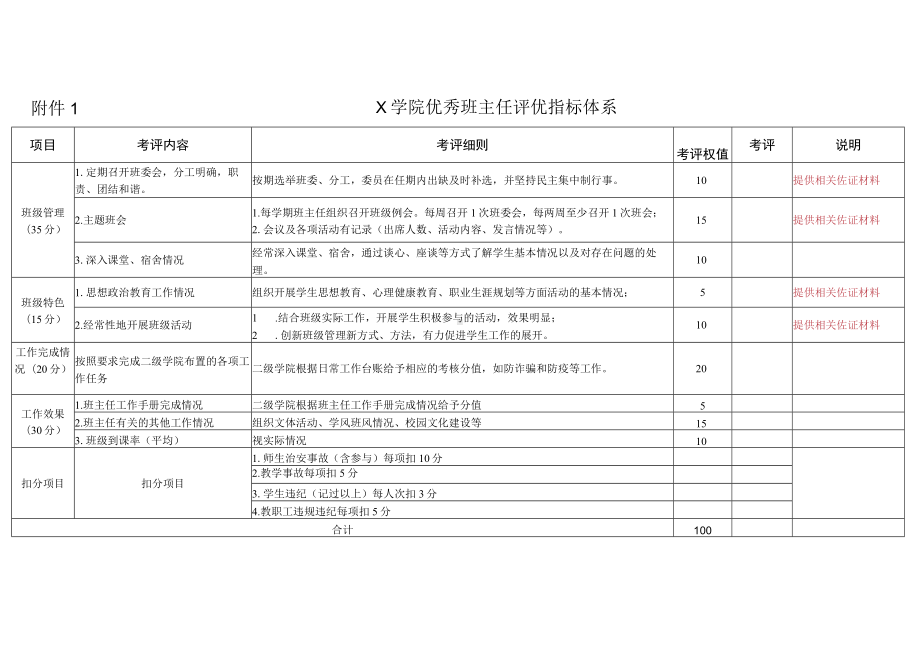 X学院优秀班主任评优指标体系（实用模板）.docx_第1页