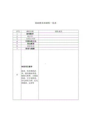 基础教育部课程一览表（实用模板）.docx