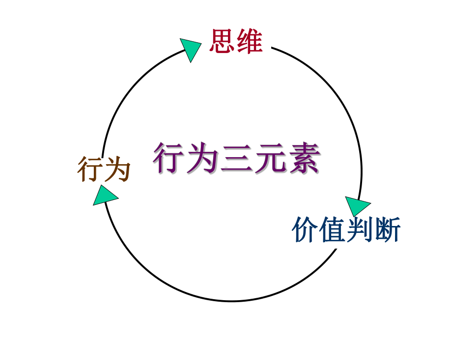 企管资料-成功的定义课件.pptx_第3页