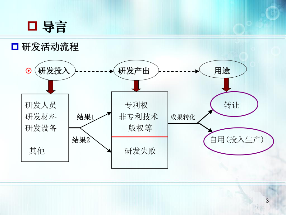 研发费税前扣除与高新技术企业认定政策解读学习培训课件.ppt_第3页