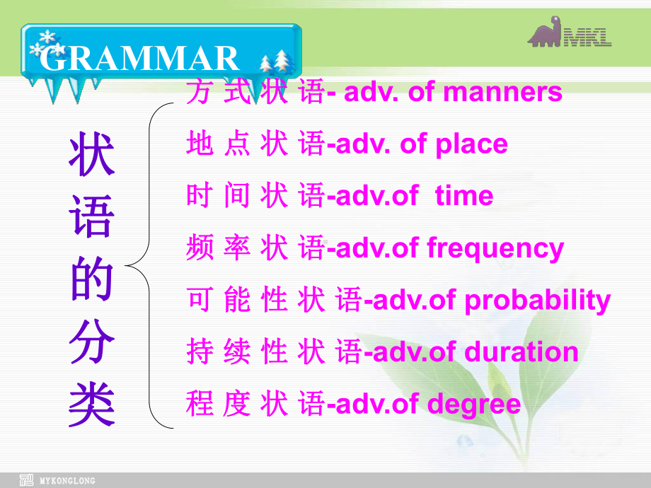 英语：Unit 2《King Lear》grammar课件（新人教版选修10）.ppt_第3页