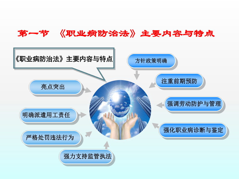 职业卫生重要法律法规规章解读学习培训课件.ppt_第3页