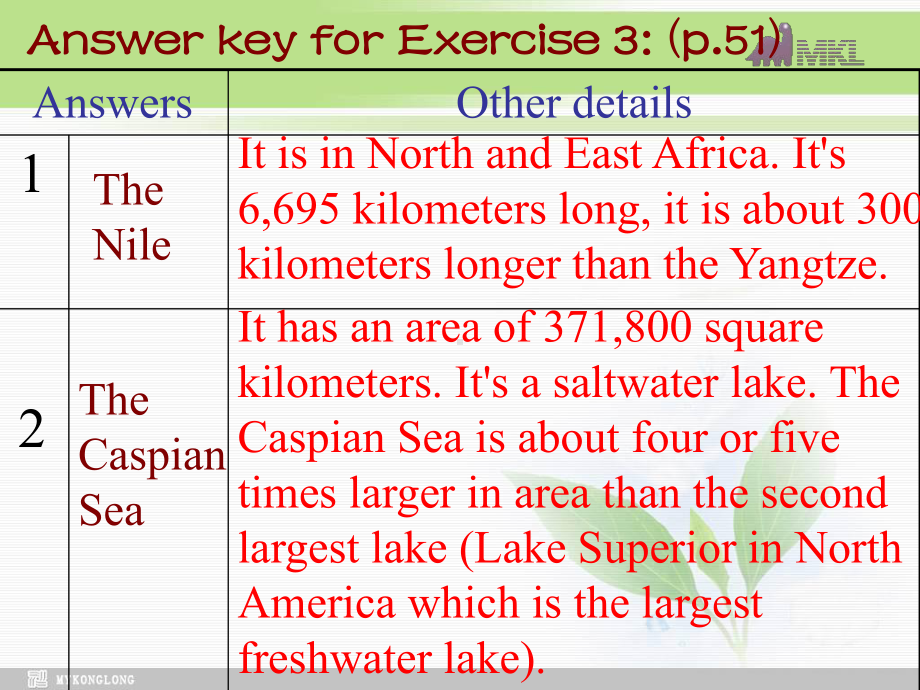 选修九 1.2《Unit 1　Key to exercises of the workbook》学习培训模板课件.ppt_第3页