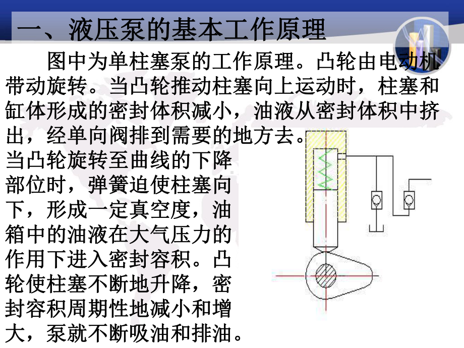 液压泵和液压马达学习培训课件.ppt_第3页