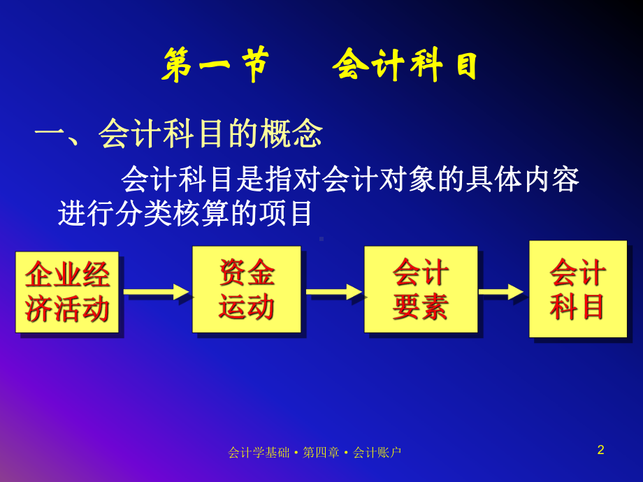 账户与复式记账学习培训课件.ppt_第2页