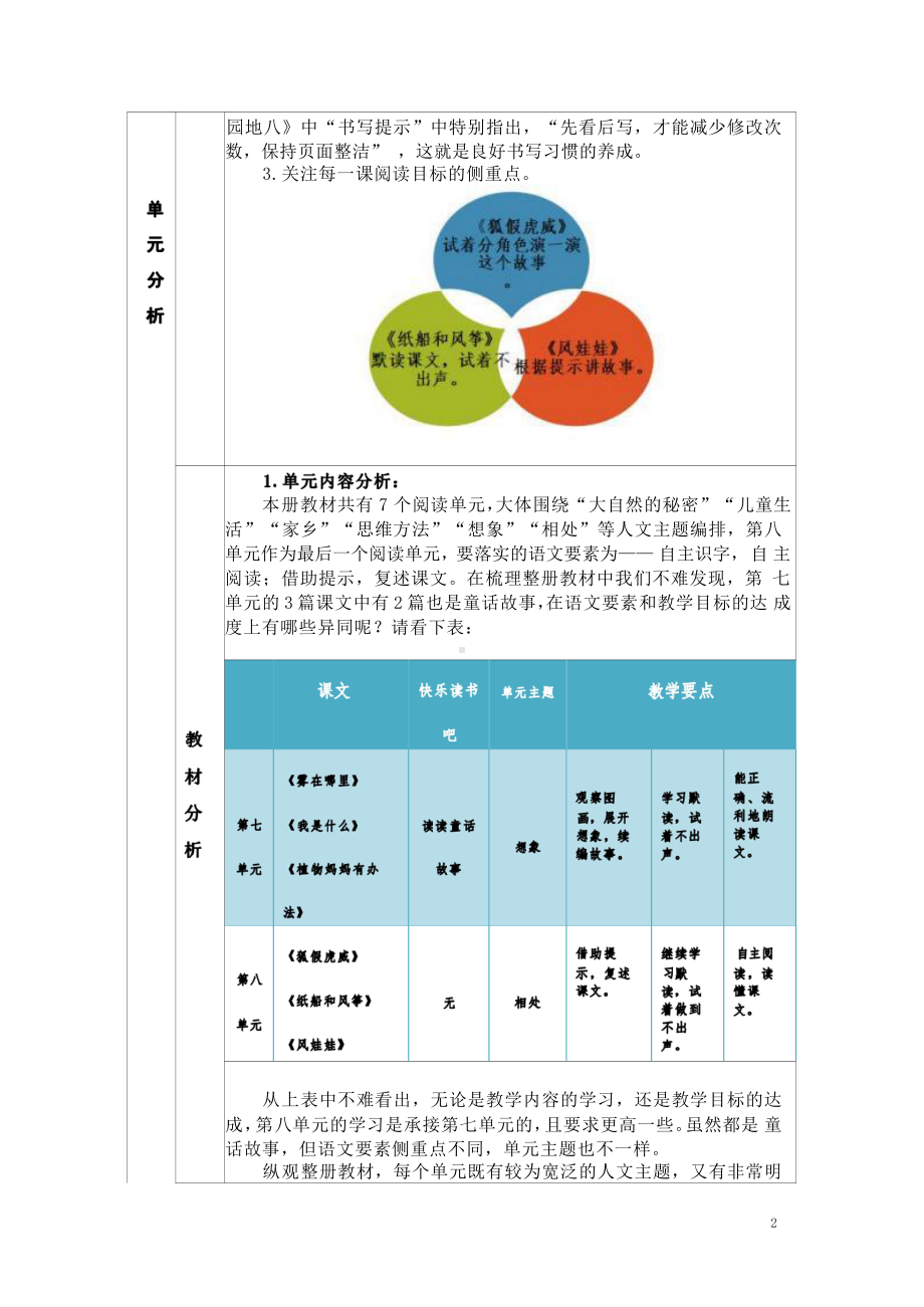 [信息技术2.0微能力]：小学二年级语文上（第八单元）狐假虎威-中小学作业设计大赛获奖优秀作品-《义务教育语文课程标准（2022年版）》.pdf_第3页