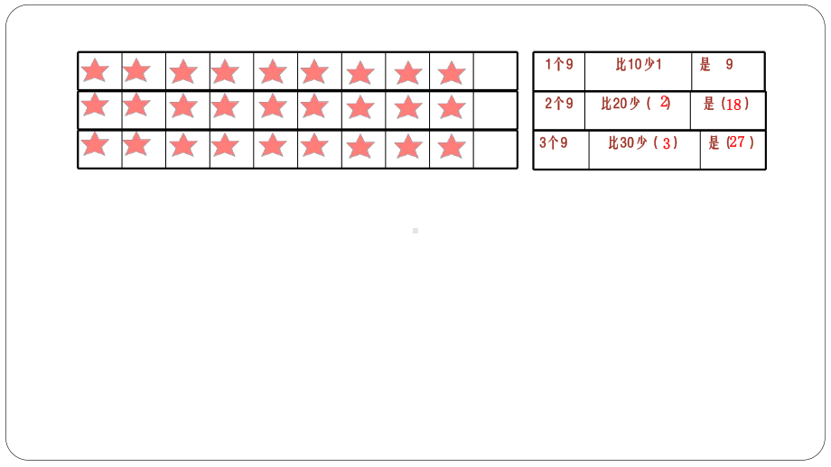 苏教版二年级数学上册《公开课：9的乘法口诀》课件（定稿）.pptx_第3页