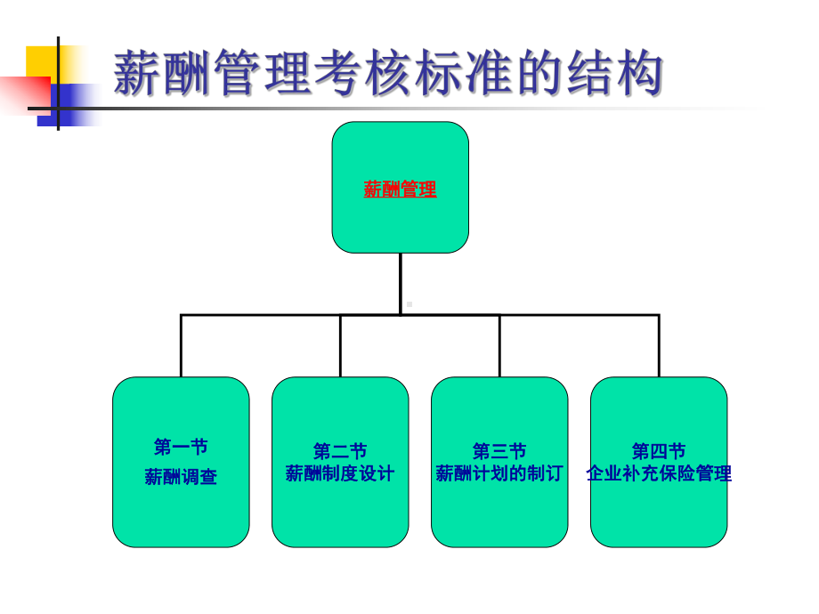 薪酬管理学习培训模板课件.ppt_第3页