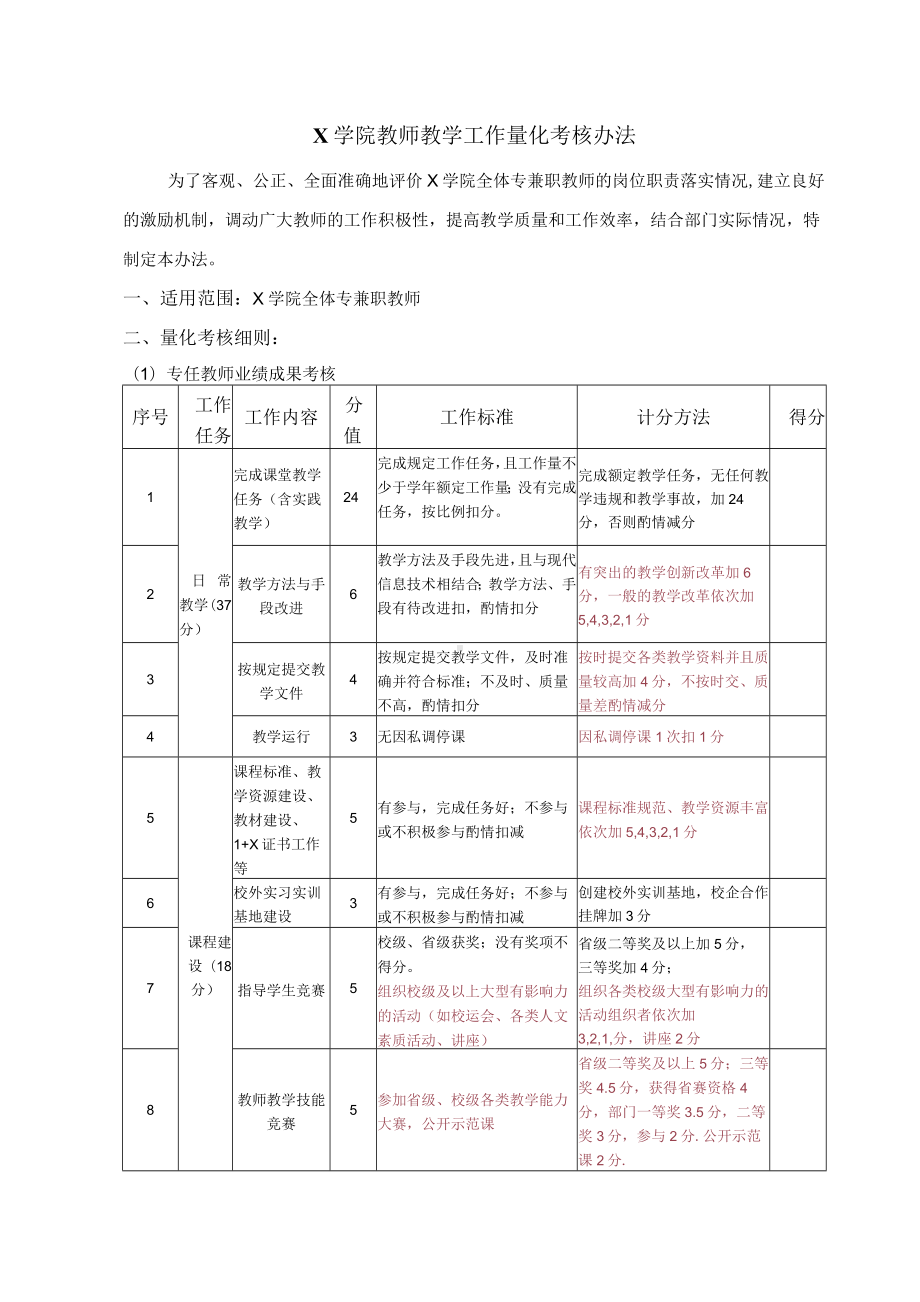 X学院教师量化考核办法（实用模板建议收藏）.docx_第1页