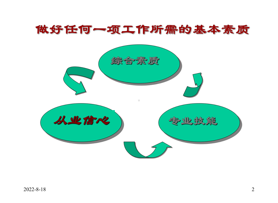 企管资料-信心任何时候都不能缺.pptx_第2页