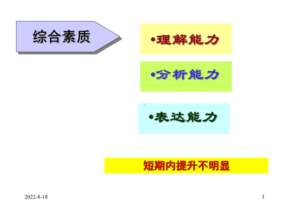 企管资料-信心任何时候都不能缺.pptx_第3页