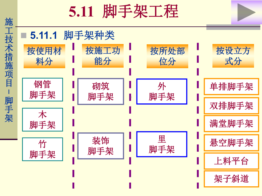 施工培训课件：脚手架工程.ppt_第3页