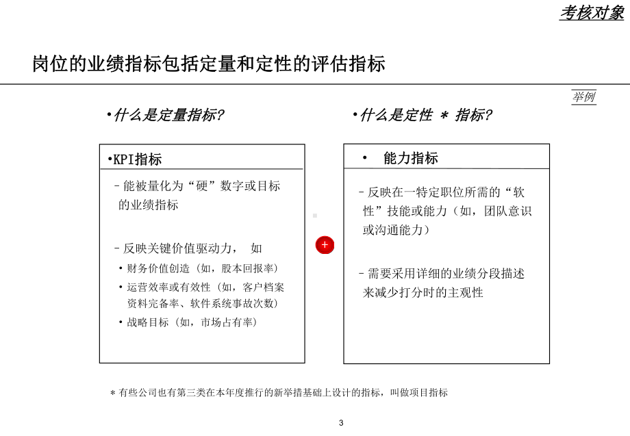 （经典课件）-某公司绩效考核制度.pptx_第3页