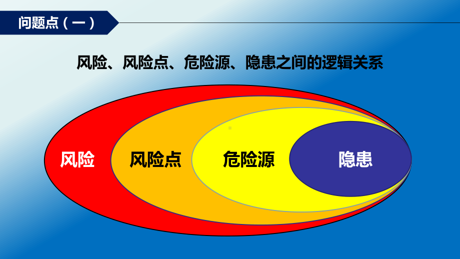 安全管理人员专题培训《风险分级管控与隐患排查治理培训》学习培训课件.ppt_第2页