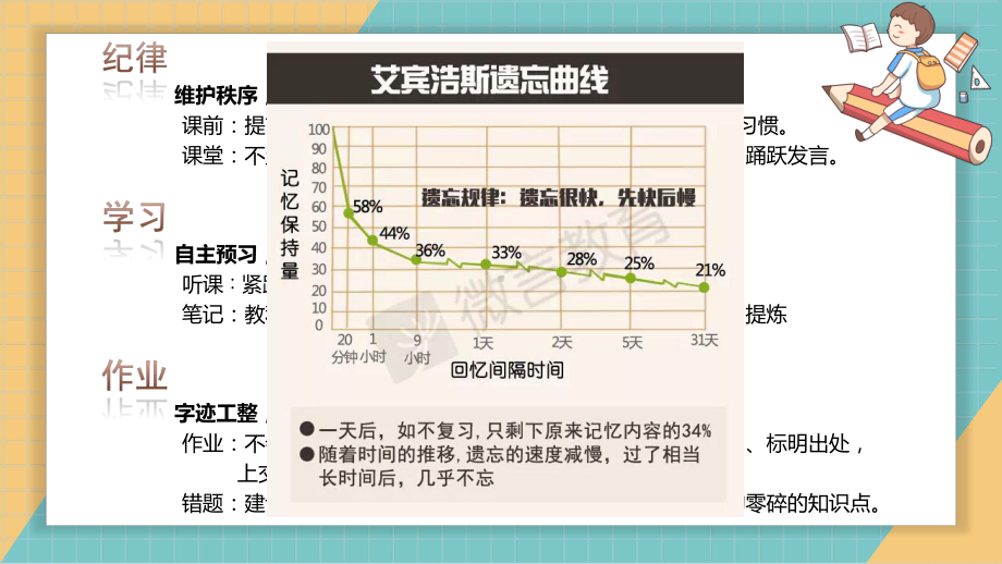 开学第一课ppt课件2022-2023学年上学期高一化学人教版（2019）必修第一册.pptx_第3页