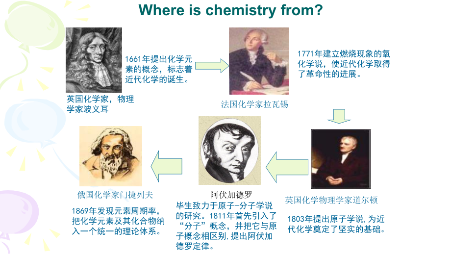 高中化学开学第一课ppt课件(ppt课件)ppt课件高一上学期 通用版.pptx_第2页