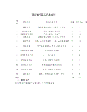 现浇箱梁施工质量控制.docx